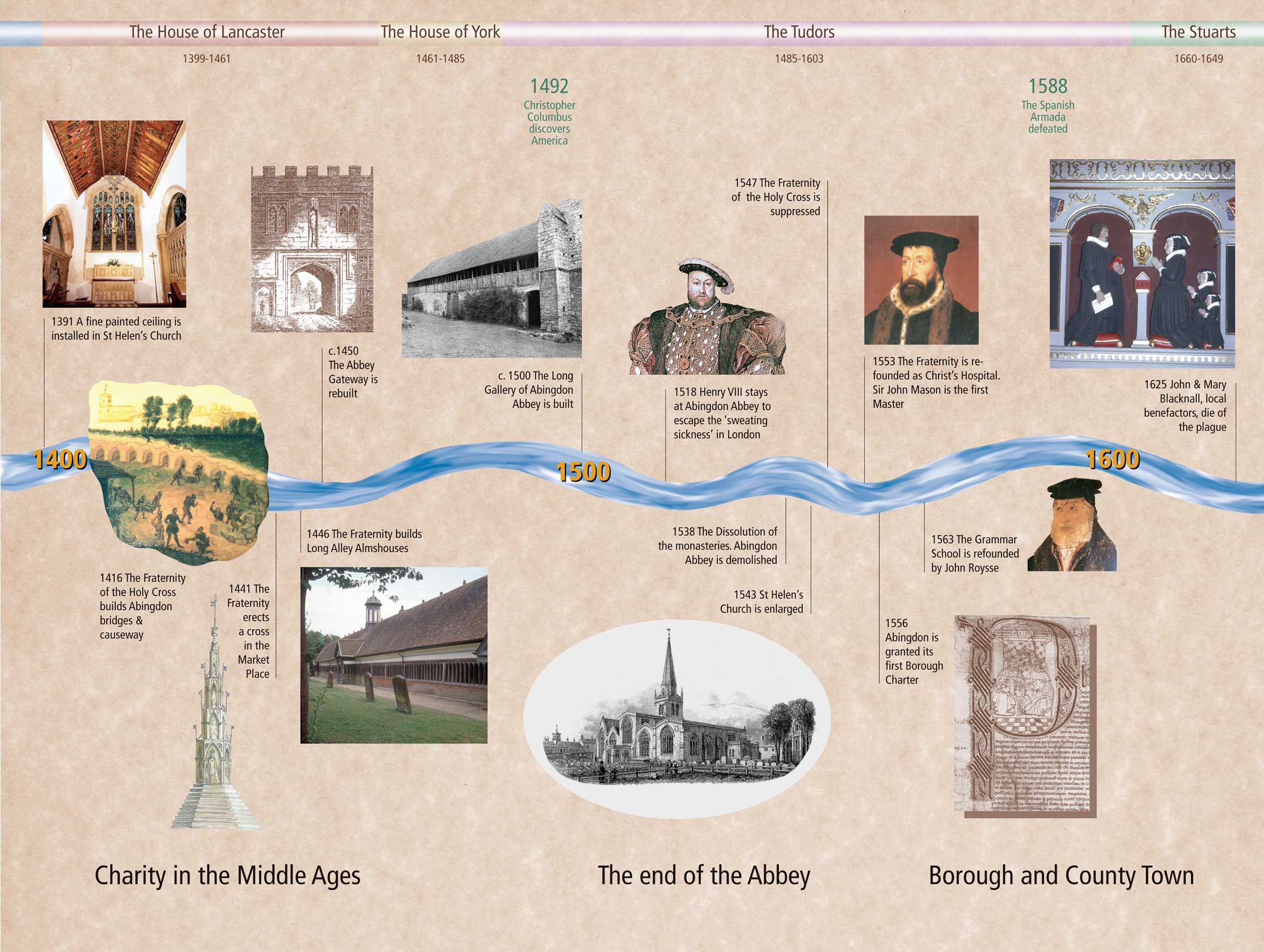 Web Qual Timeline3